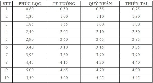 Xây lăng mộ chuẩn kích thước lỗ ban