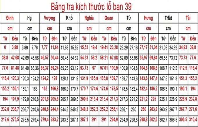 Kích thước lỗ ban 39cm